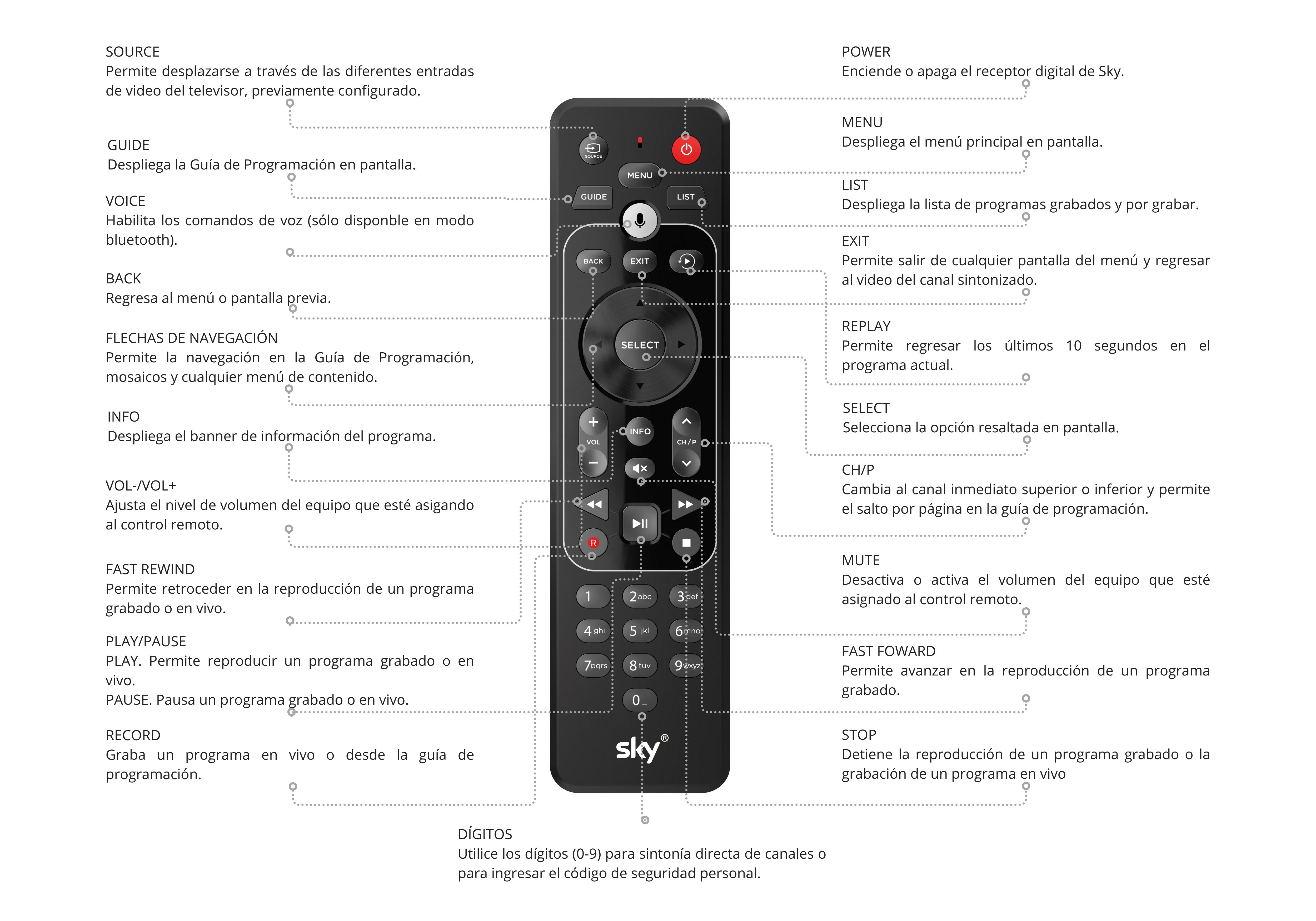 CONTROL REMOTO SKU ULTRA 2.jpg
