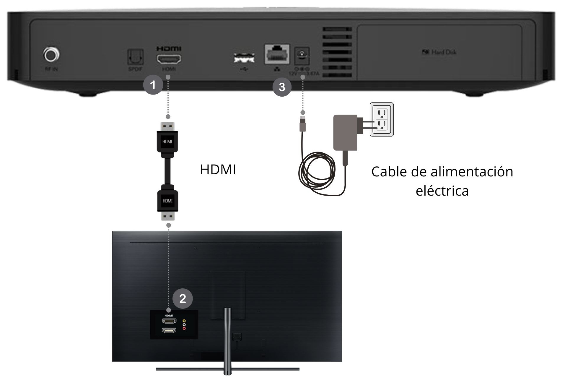 SKY ULTRA - Diagrama de conexión 2.jpg