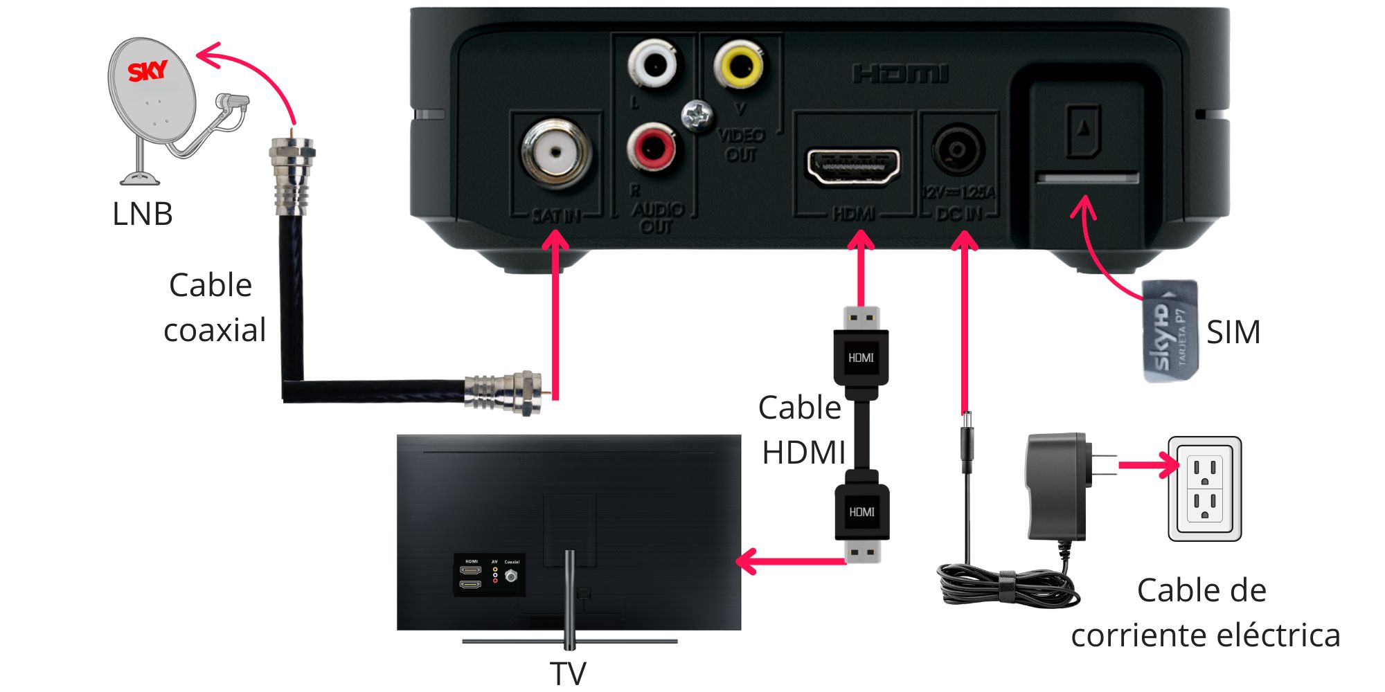STB-MH01-500-HUMAX Conexión con cable HDMI.jpg