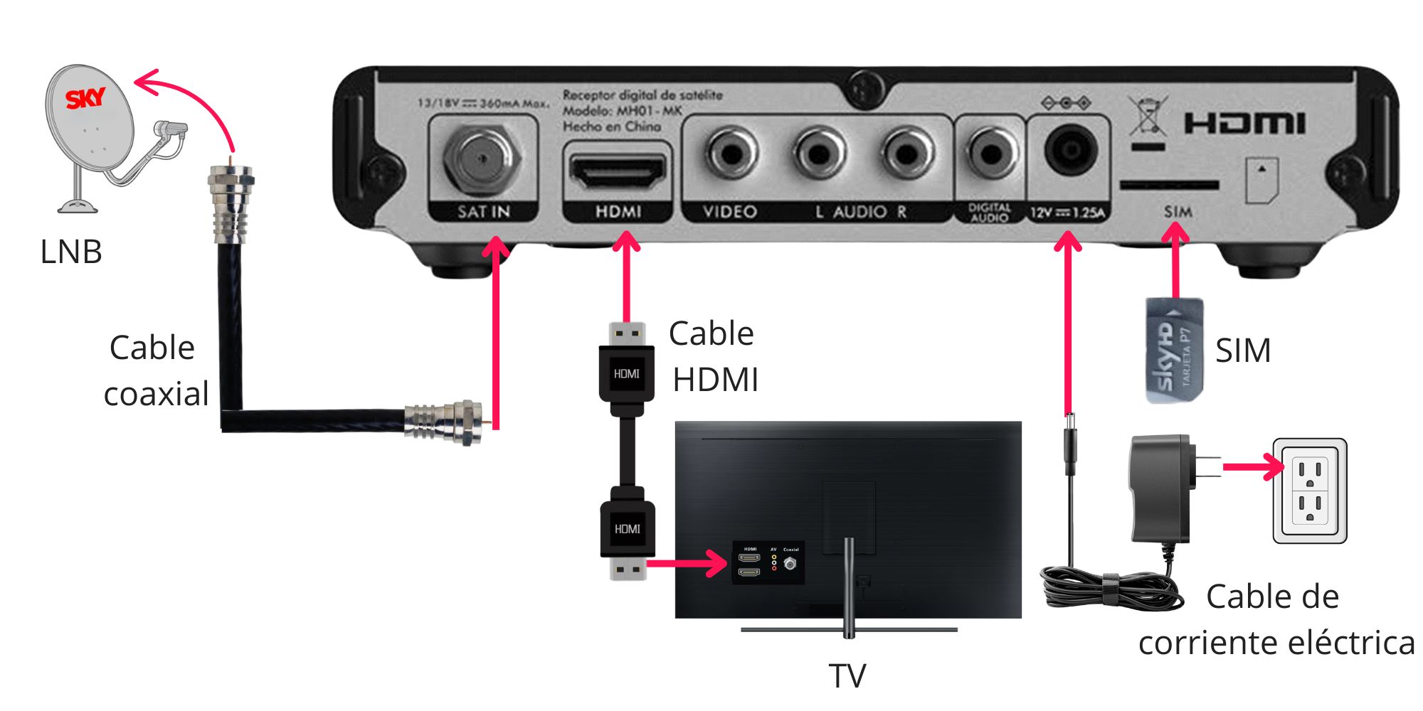 Receptor digital MH01-MK Skyworth conexión usando un cable HDMI.jpg