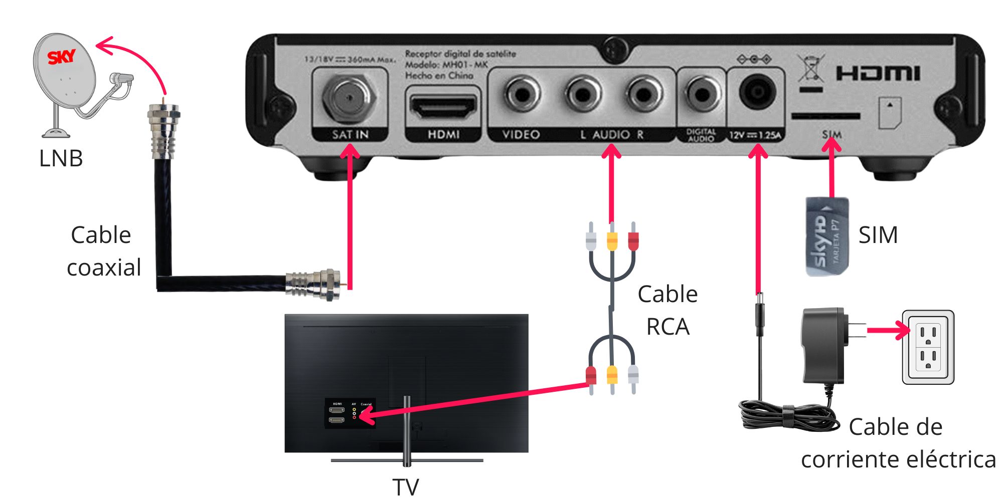 Receptor digital MH01-MK Skyworth conexión usando un cable RCA.jpg