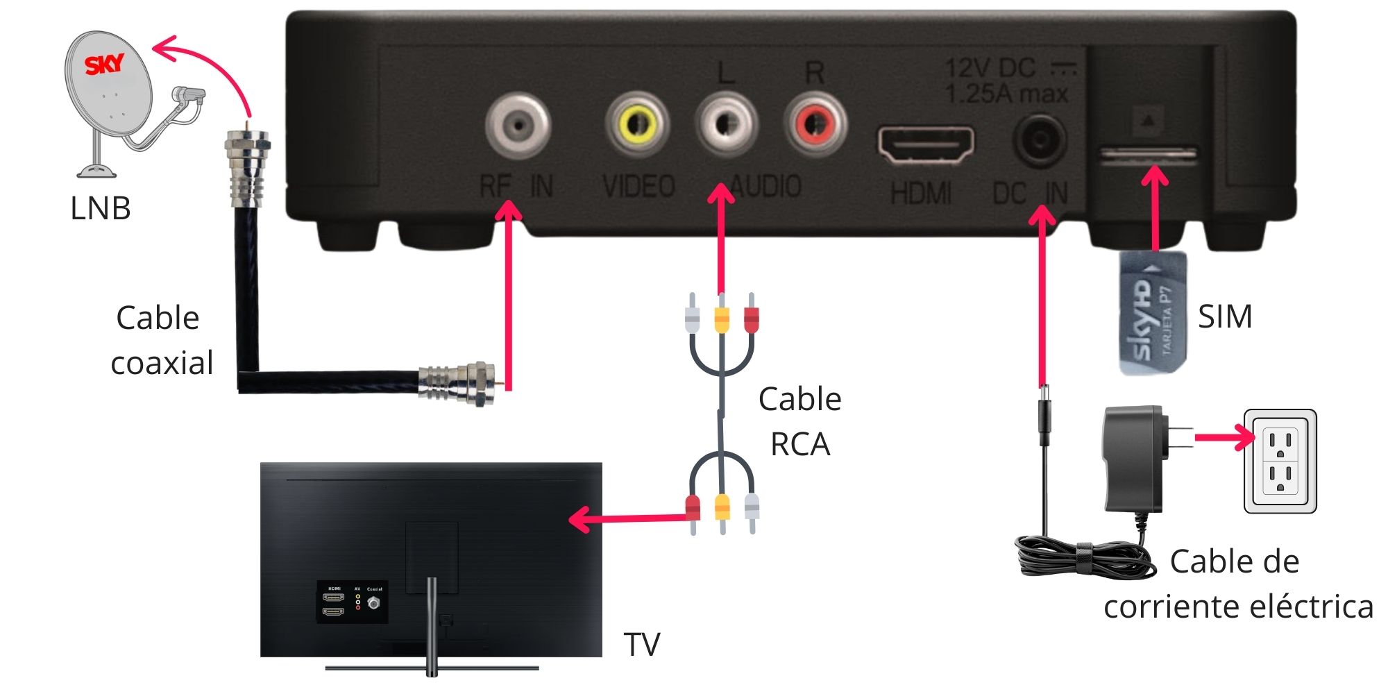 Receptor digital MH01-100 Technicolor conexión usando un cable RCA.jpg