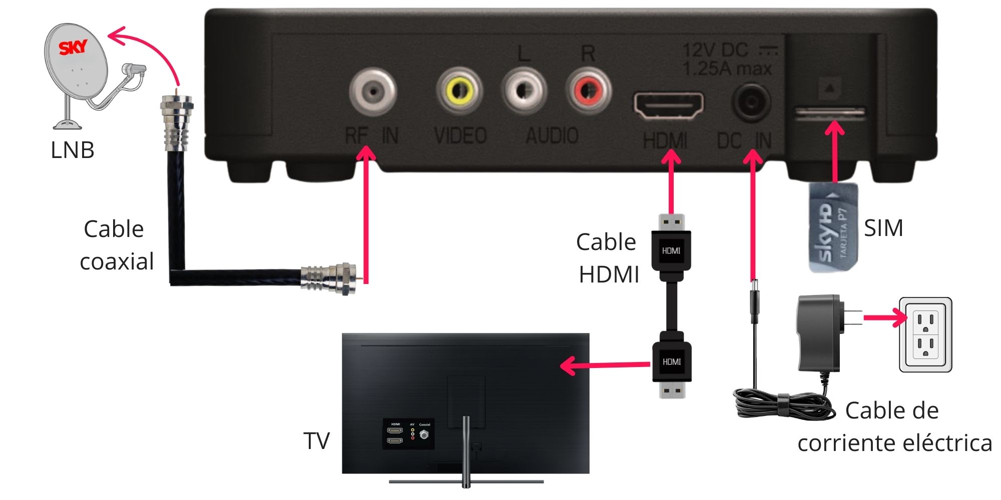 Receptor digital MH01-100 Technicolor conexión usando un cable HDMI.jpg