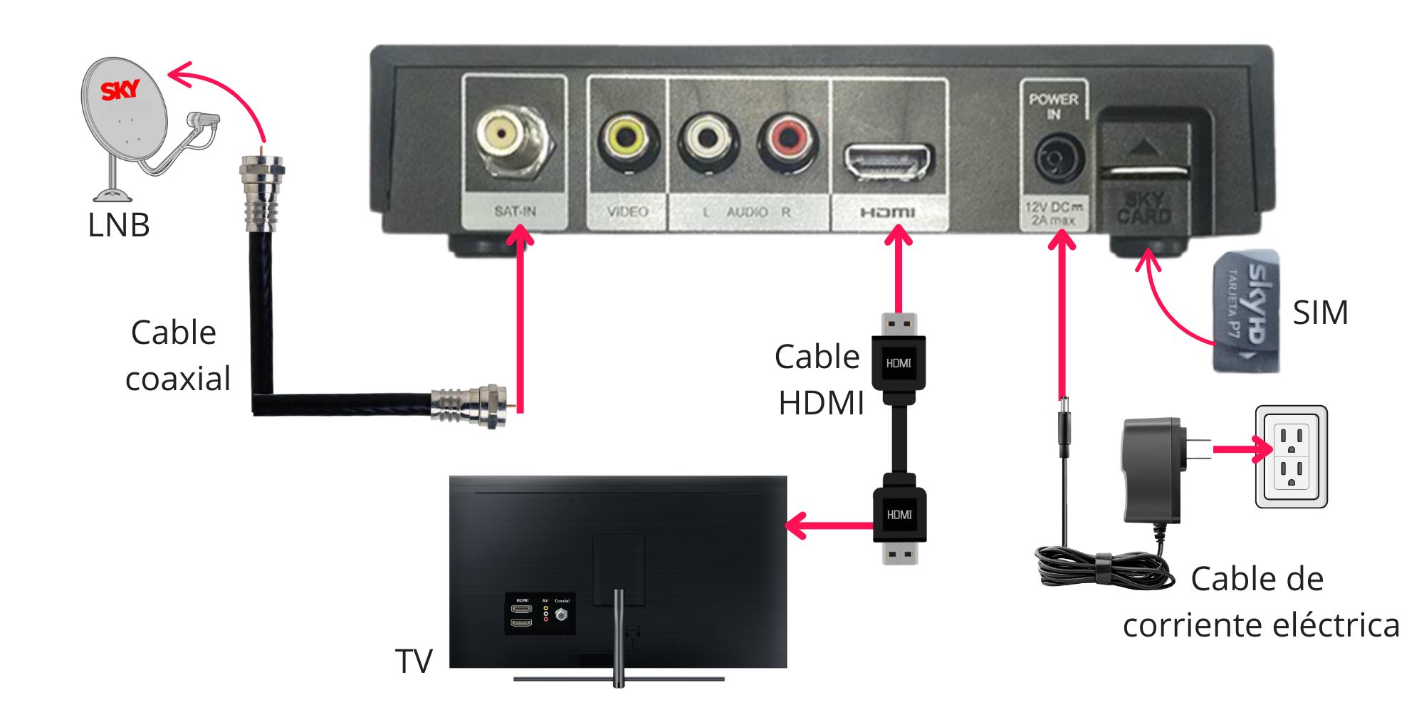 Receptor digital XH10-100 Technicolor conexión usando un cable HDMI.jpg