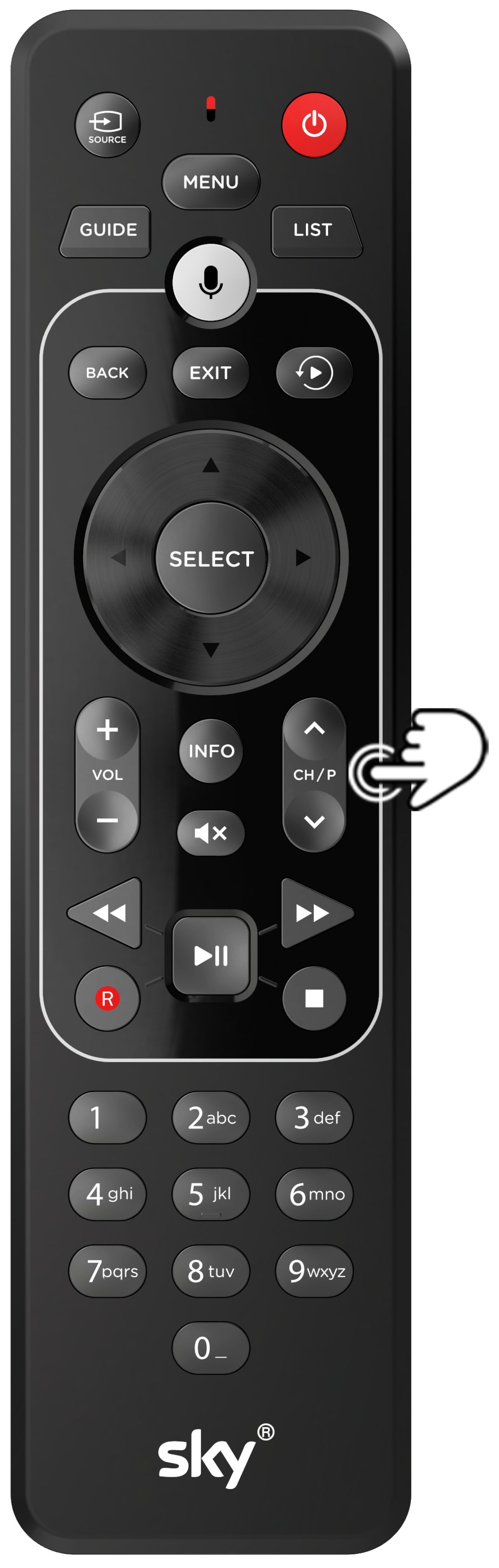 Control remoto - Teclas de cambio de canal.jpg